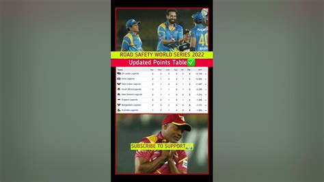 rsws 2022 points table|RSWS 2022 Points Table: SL Legends go top, .